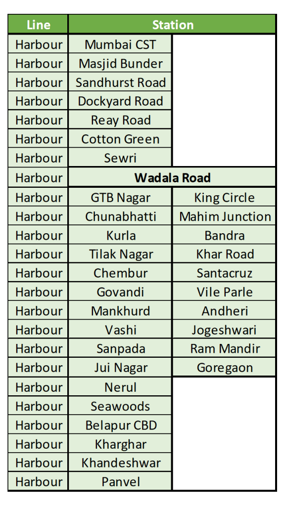 Mumbai Harbour Line Map Mumbai Local Train: The Ultimate Guide - The Speaking Out Loud